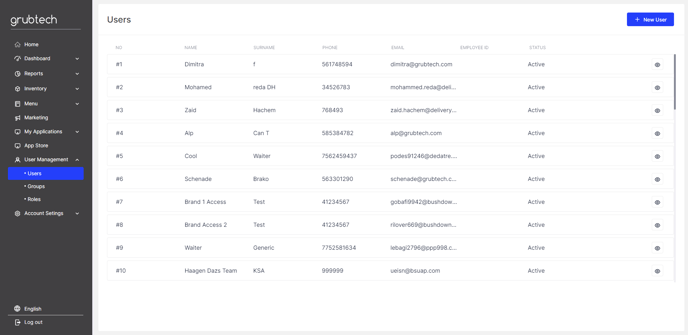 users dashboard